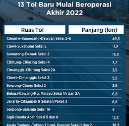 Kementerian Pekerjaan Umum dan Perumahan Rakyat (PUPR) bersama Badan Usaha Jalan Tol (BUJT) mempercepat pembangunan sejumlah jalan tol