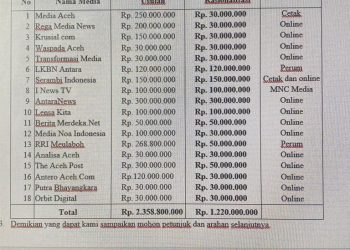 Dana hibah untuk Media Tahun Anggaran 2023