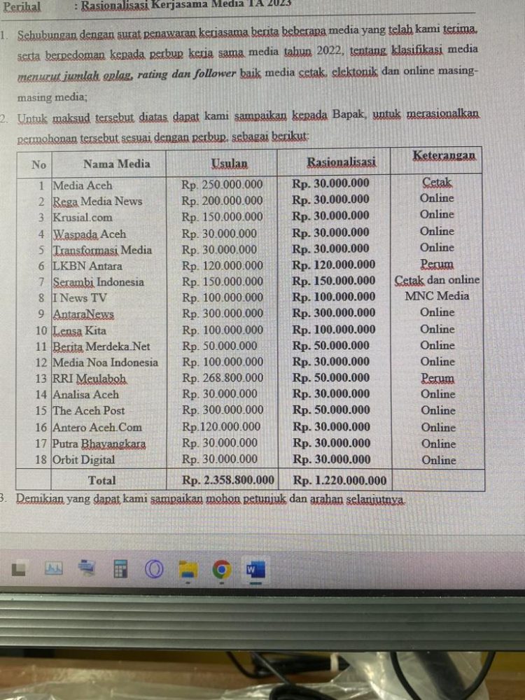 Dana hibah untuk Media Tahun Anggaran 2023