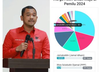 Ketua PDIP Nagan Raya Jamaluddin