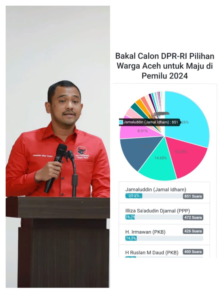 Ketua PDIP Nagan Raya Jamaluddin