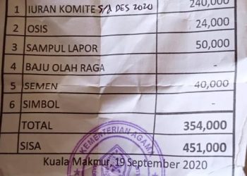 Pemotongan dana PIP sekolah MAN 1 Kuala makmur