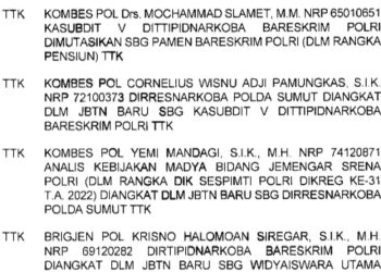 Surat Telegram ST/497/II/KEP./2023ST/498/II/KEP./2023