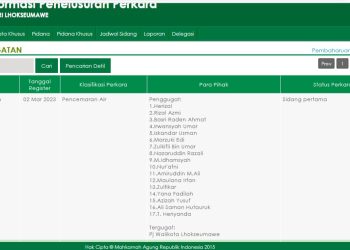 PN jadwalkan sidang gugatan terhadap Pj Walikota Lhokseumawe terkait pencemaran waduk reservoir Pusong Lhokseumawe