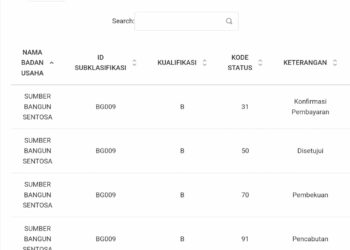 Dari data yang kami himpun dari website SiKi LPJK Kementrian PU terdapat data SBU atas nama PT. SUMBER BANGUN SENTOSA dimana hanya terdapat 1 SBU BG 009 dari keterangan LPJK BG 009 terdapat kode 91 artinya SBU tersebut sudah dibekukan dan dicabut sejak tanggal 01-02-2023.