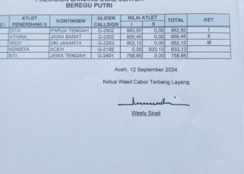 Pada precision landing dual seater beregu putri medali emas diraih oleh atlet Papua Tengah atas nama Mentari dan Dita dengan nilai 982,82. Posisi kedua untuk medali perak direbut Josan dan Athira asal Jawa Barat dengan nilai 956,45, Sedangkan perunggu untuk Adel dan Widy atlet asal DKI Jakarta dengan nilai 952,12.