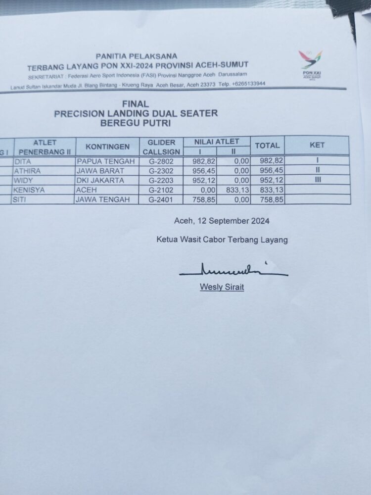 Pada precision landing dual seater beregu putri medali emas diraih oleh atlet Papua Tengah atas nama Mentari dan Dita dengan nilai 982,82. Posisi kedua untuk medali perak direbut Josan dan Athira asal Jawa Barat dengan nilai 956,45, Sedangkan perunggu untuk Adel dan Widy atlet asal DKI Jakarta dengan nilai 952,12.