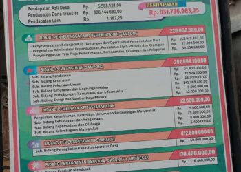 Penggunaan Anggaran Dana Desa tahun Anggaran 2024 (TA.2024), Gampong Geulanggang Baro, Kecamatan Lapang, Kabupaten Aceh Utara