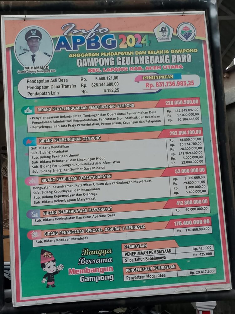 Penggunaan Anggaran Dana Desa tahun Anggaran 2024 (TA.2024), Gampong Geulanggang Baro, Kecamatan Lapang, Kabupaten Aceh Utara