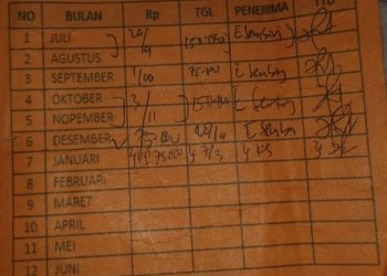 pungutan komite sebesar Rp 75.000 per siswa di SMK Negeri 2 Pematangsiantar menuai sorotan.