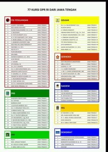Raih 38.869 Suara, Sigit Ibnugroho Dipastikan Lolos Ke Senayan