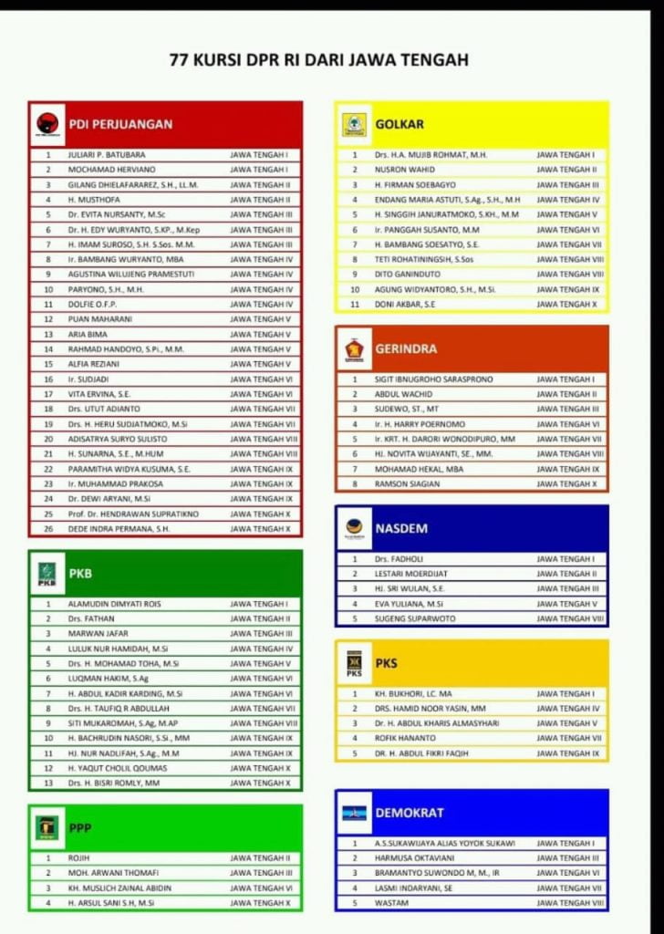 Raih 38.869 Suara, Sigit Ibnugroho Dipastikan Lolos Ke Senayan