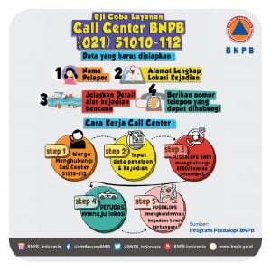 BNPB Luncurkan Uji Coba Layanan Operasional Call Center 24 Jam