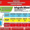 Kasus Positif Covid-19 Bertambah di Grobogan