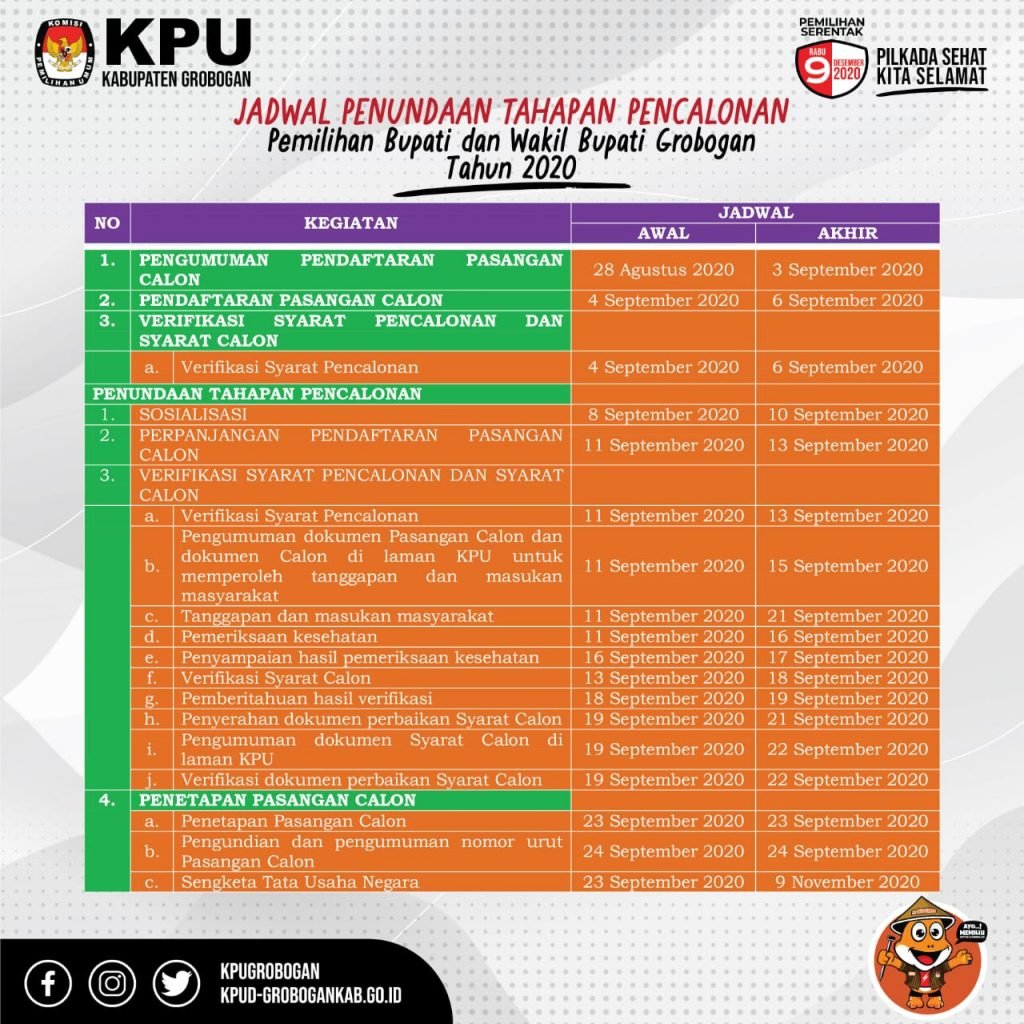 KPU Grobogan Perpanjang Pendaftaran Paslon Bupati dan Wakil Bupati