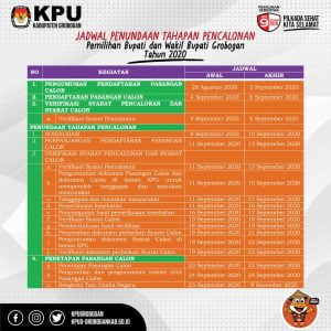 KPU Grobogan Perpanjang Pendaftaran Paslon Bupati dan Wakil Bupati
