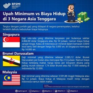 Unggah Konten Upah Minimum di 3 Negara di Asia Tenggara, Data BP2MI Dianggap Kurang Akurat  