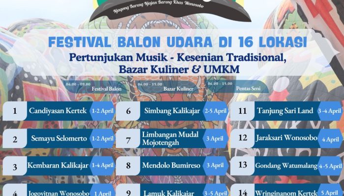Festival Mudik 2025 Bakalan Meriah! Hadirkan Balon Udara Wonosobo di 16 Titik Lokasi, Kapan? Simak Selengkapnya