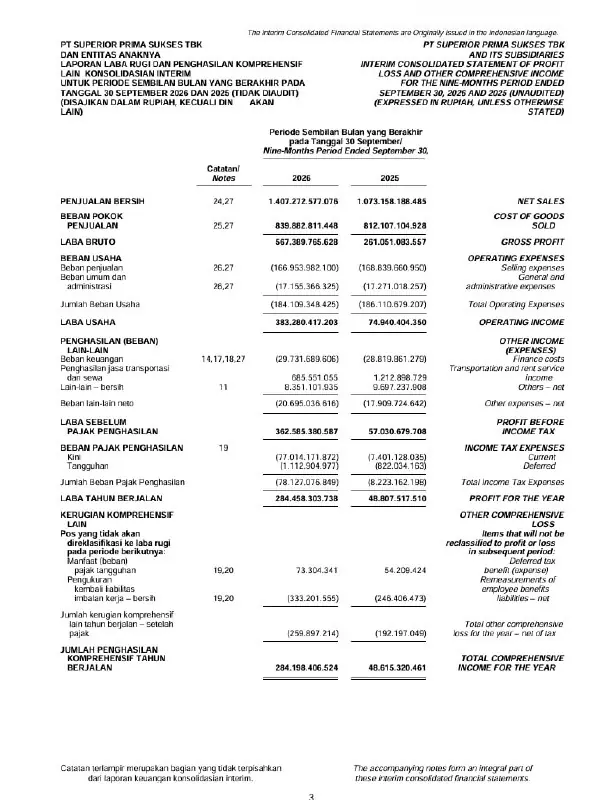 BLES Catat Laba Tahun Berjalan Rp284.458.303.738 hingga September 2026 — lampiran 1