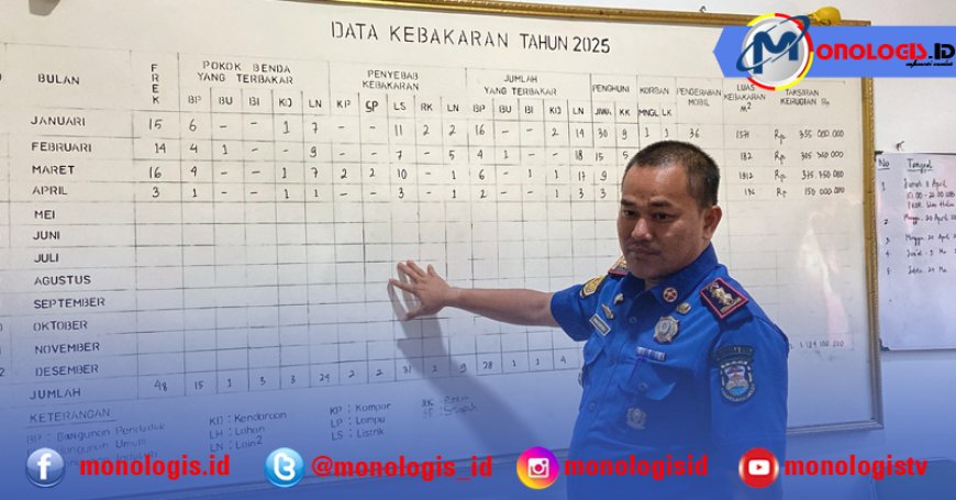Ada 51 Kasus Kebakaran Hingga Pertengahan April 2025, Damkar Bandarlampung Jelaskan Penyebabnya