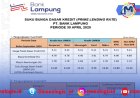 SDBK Bank Lampung Periode April 2025
