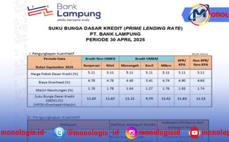 SDBK Bank Lampung Periode April 2025