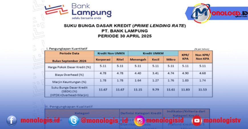 SDBK Bank Lampung Periode April 2025