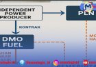Menelisik Skema Bisnis PLN
