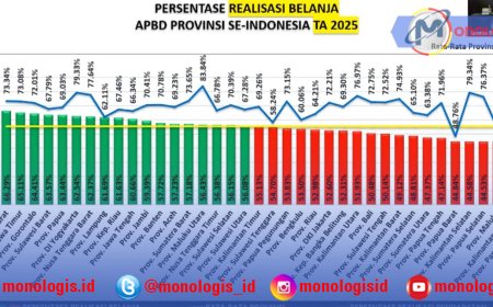 Lampung Masuk Zona Hijau Realisasi Anggaran