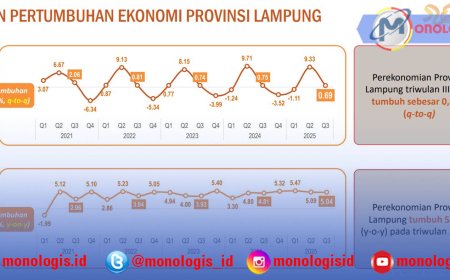 Laju Pertumbuhan Ekonomi Lampung Tertinggi di Sumatera