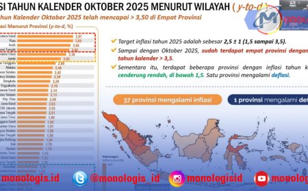 Lampung Menjadi Provinsi Dengan Inflasi Terendah Secara Nasional 0,30 %