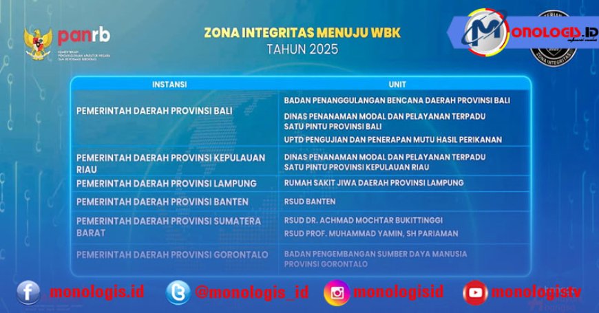 Pemprov Lampung Perkuat Reformasi Birokrasi, SAKIP 2025 Naik ke Predikat BB