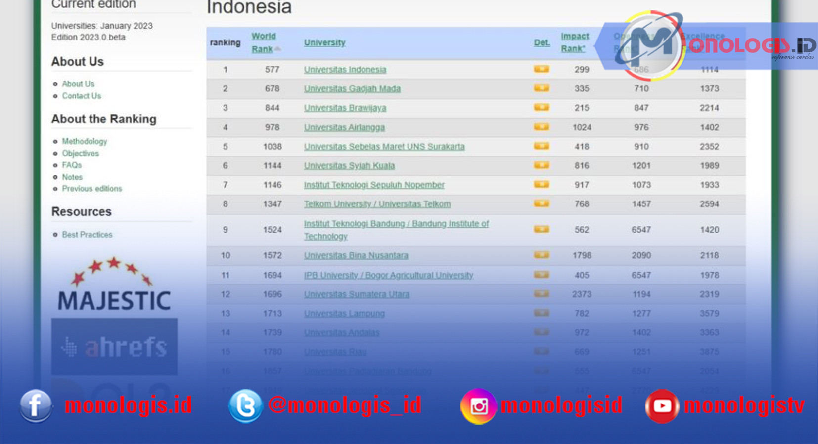 Unila Peringkat 13 Pemeringkatan Webometrics