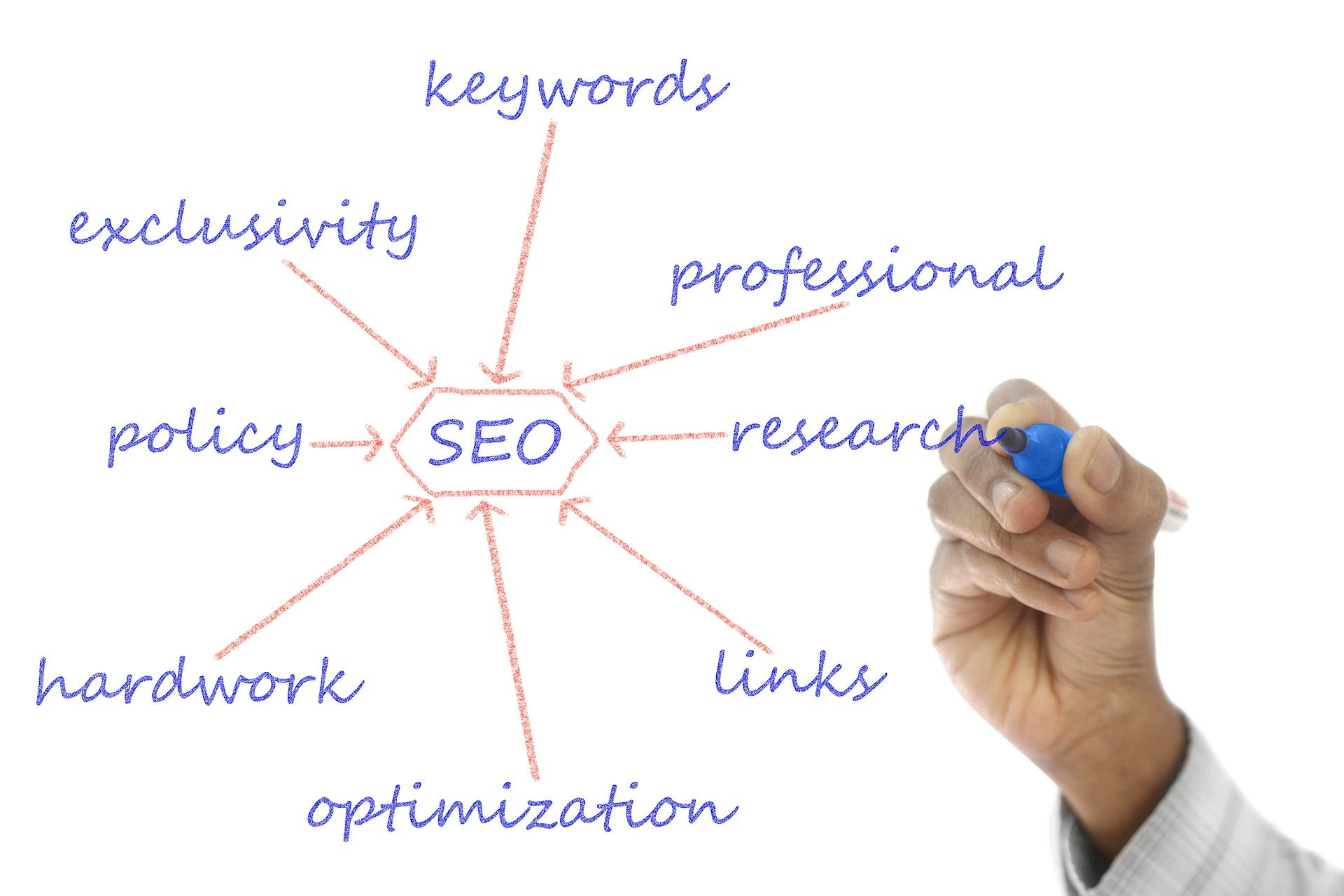 meningkatkan traffic website dengan seo