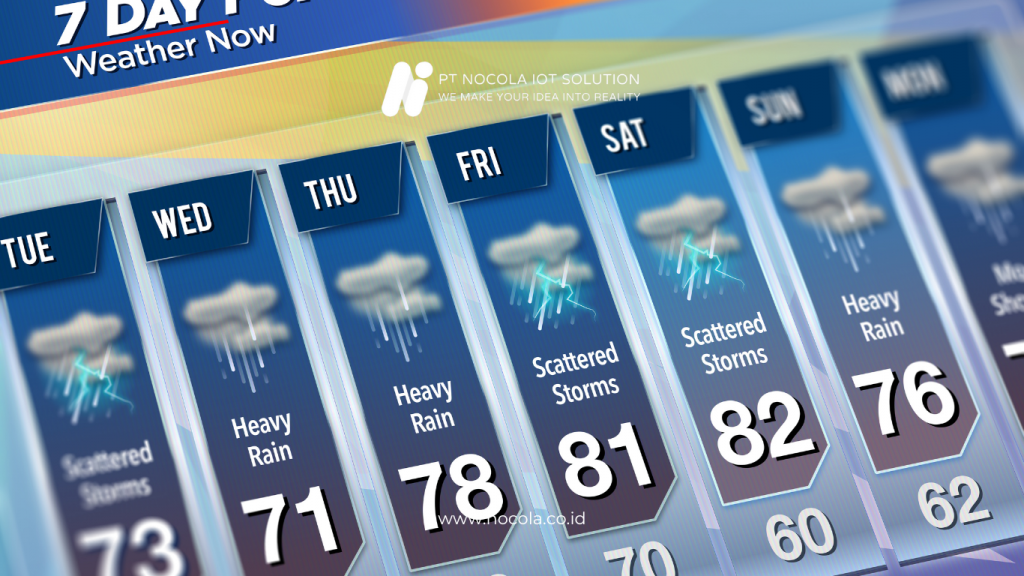 What is IoT-Based Weather Monitoring?