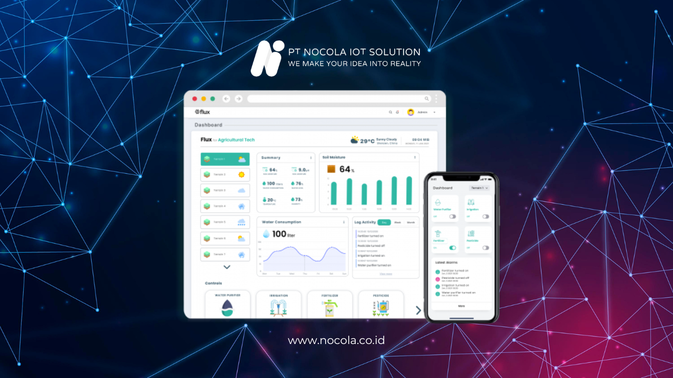 Dashboard Design