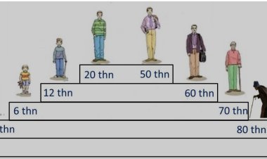 DARI SOMETHING MENUJU NOTHING: MENJADI UTUH DALAM KEKOSONGAN