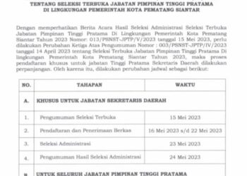 Mendaftar Seleksi JPTP, Banyak ASN Pemko Pematang Siantar Tidak Diklat Kepemimpinan