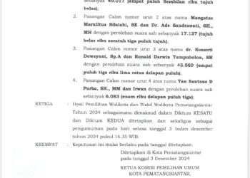Raih Suara Terbanyak di Pilkada 2024, Wesly Silalahi – Herlina Ajak Semua Pihak Bergandengan-tangan Memajukan Kota Pematangsiantar