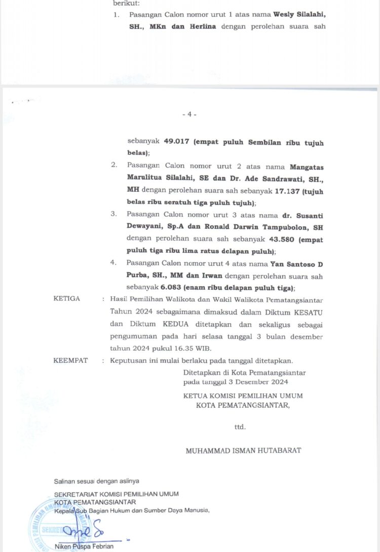 Raih Suara Terbanyak di Pilkada 2024, Wesly Silalahi – Herlina Ajak Semua Pihak Bergandengan-tangan Memajukan Kota Pematangsiantar