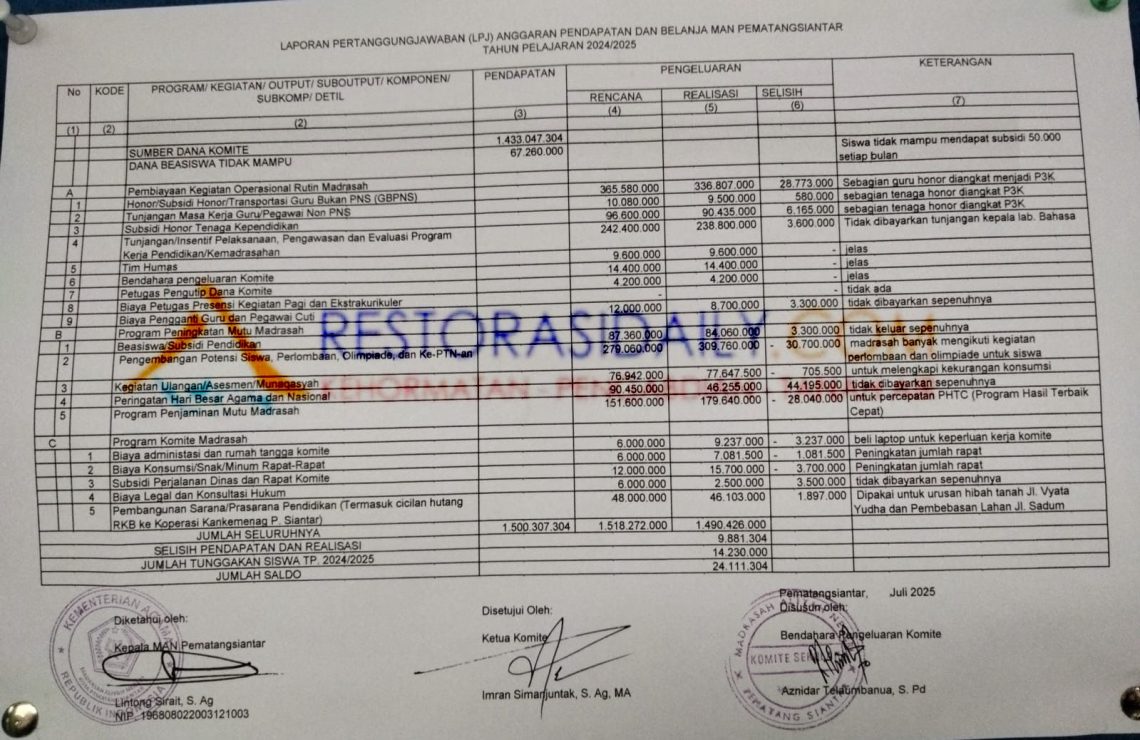 Pidsus Kejati Sumut Diminta Usut Dugaan Korupsi Dana Komite MAN Pematangsianțar