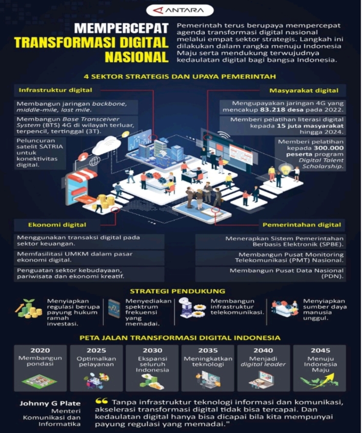 Transformasi Demokrasi Indonesia di Era Digital: Peluang, Tantangan, dan Prospek