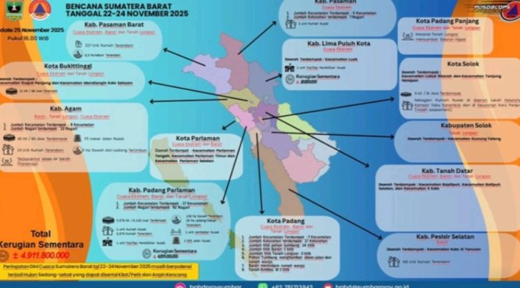 Dinamika Politik dalam Penanganan Banjir Sumatera Barat: Antara Tanggap Darurat dan Tata Kelola Lingkungan