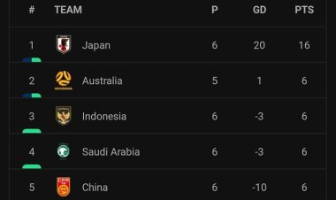 Indonesia Menang 2-0 atas Arab Saudi, Naik ke Posisi Tiga Klasemen Grup C