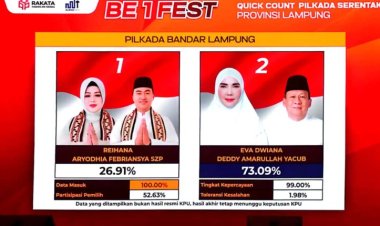 Eva Dwiana – Deddy Amarullah Yacub Unggul Hasil Quick Count Rakata 2024