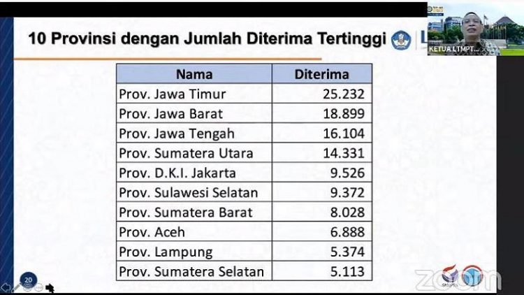 Tangkapan layar daftar tabel 10 besar provinsi dengan jumlah peserta tertinggi diterima dalam SBMPTN 2021. (Foto: Youtube)