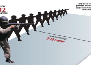Ilustrasi. (Foto: Dok Sindo)