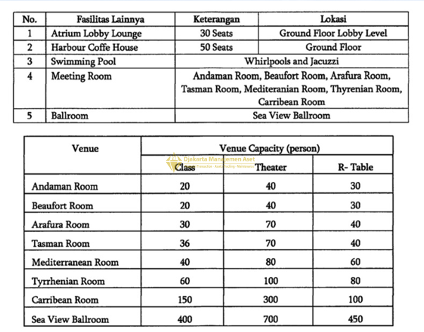 Hotel Menara Bahtera - Gambar 2