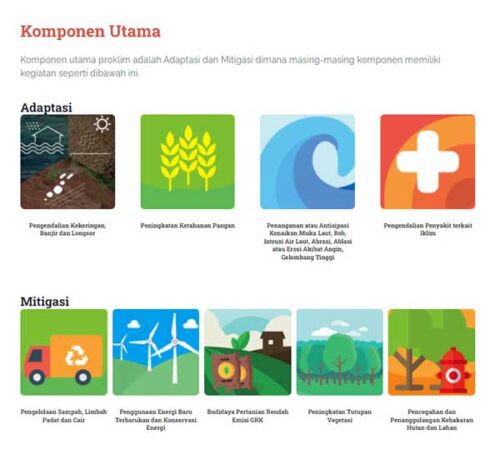 Kegiatan ADAPTASI DAN MITIGASI perubahan iklim DESA JATIMULYO