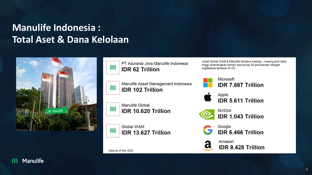 Tentang Manulife